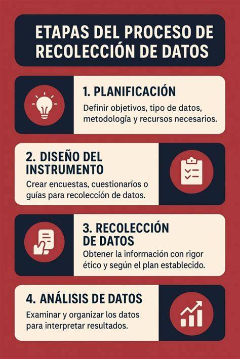 Proceso de recolección de fabes