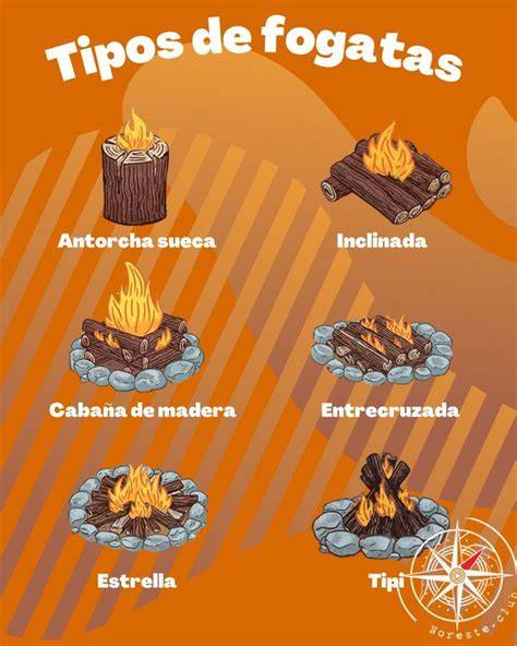 Esquema básico de incubación con fogatas en círculo