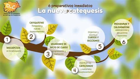 Esquema de los pasos para preparar la salsa de aguacate