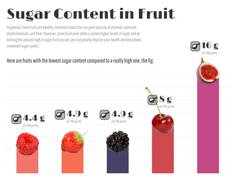 Tabla comparativa del contenido de azúcar en diversas verduras