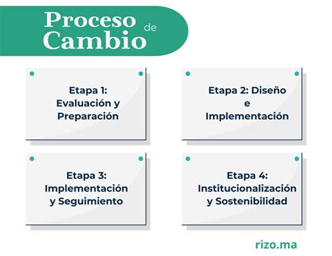 Proceso de batido del merengue, mostrando diferentes etapas de firmeza