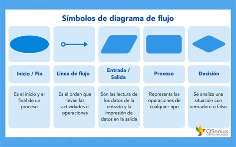 Esquema visual mostrando el proceso de aplicación del gel facial