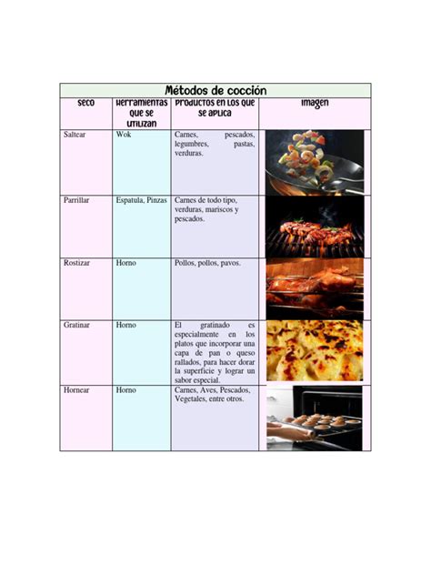 Esquema comparativo de métodos de cocción para gyozas