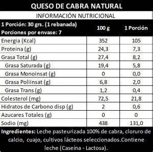 Tabla con variedades de queso de cabra y sus mejores acompañantes