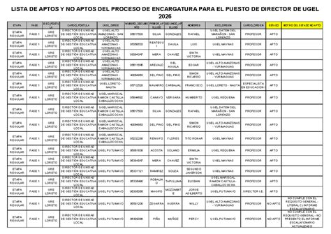 Infografía comparativa de materiales aptos y no aptos para el microondas