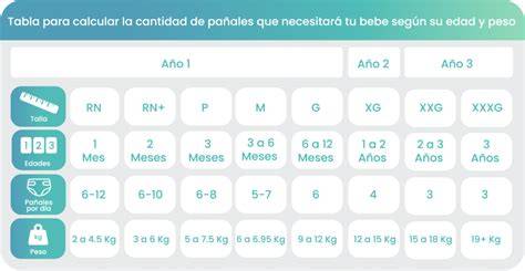 Tabla de seguimiento de pañales y evacuaciones del recién nacido