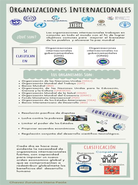 infografía sobre certificaciones alimentarias internacionales
