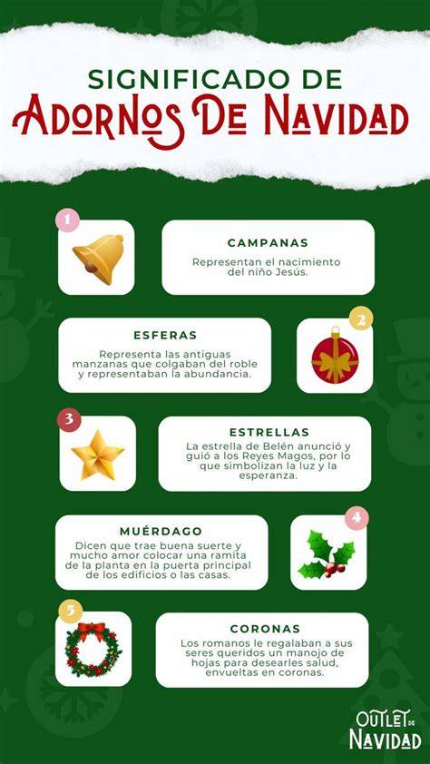 esquema histórico de la evolución de los adornos navideños