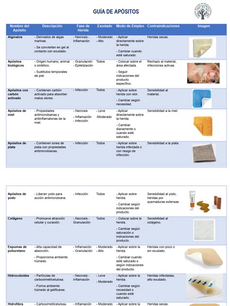 Tabla comparativa de apósitos para heridas