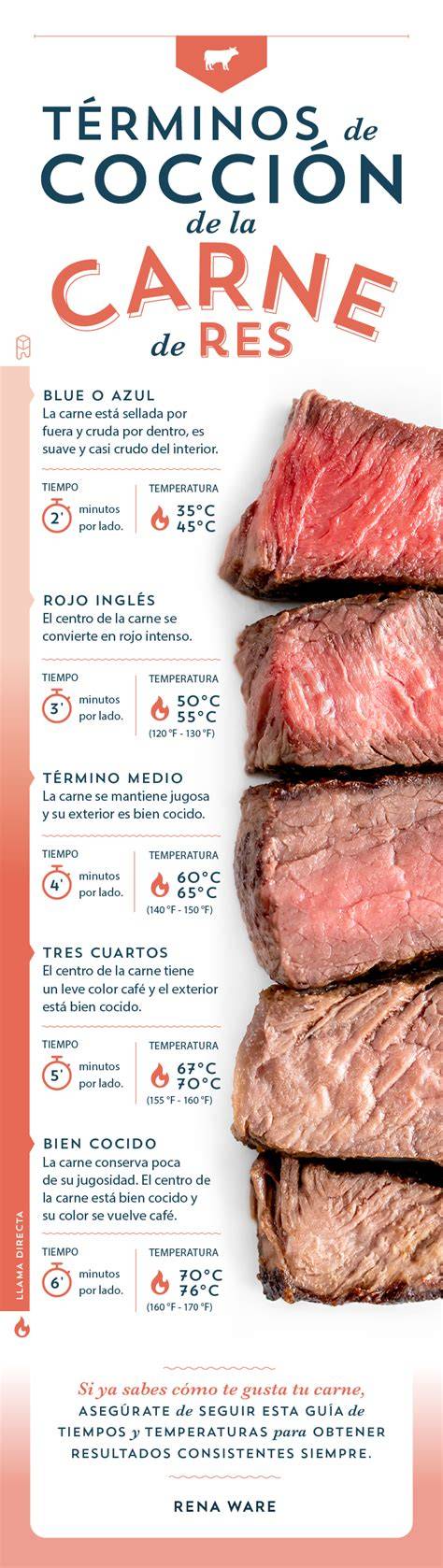 Infografía con los tiempos de cocción de las carrilleras