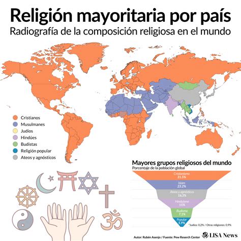 Mapa de las principales religiones que prohíben el cerdo