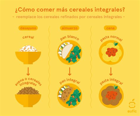 Infografía mostrando las diferentes bases líquidas para preparar cereales de bebé: leche materna, agua, caldo de verduras.