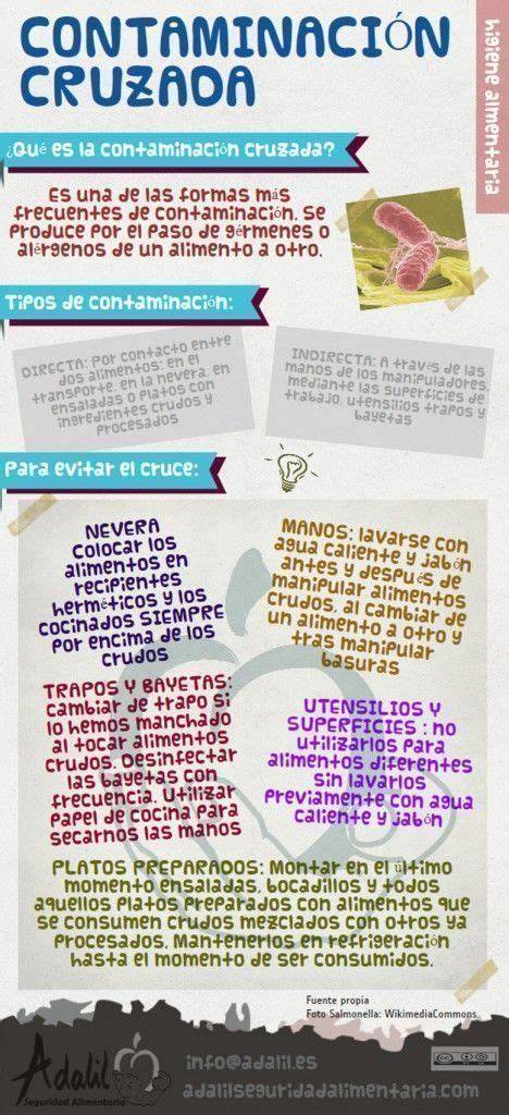 Infografía sobre contaminación cruzada en la cocina