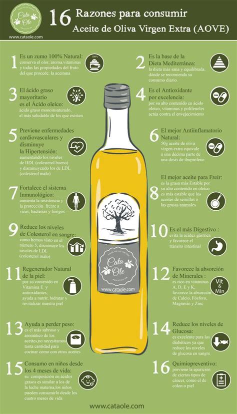 Infografía: Comparativa de beneficios del aceite de oliva virgen extra crudo vs. calentado