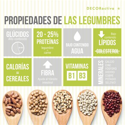 Infografía nutricional de las legumbres