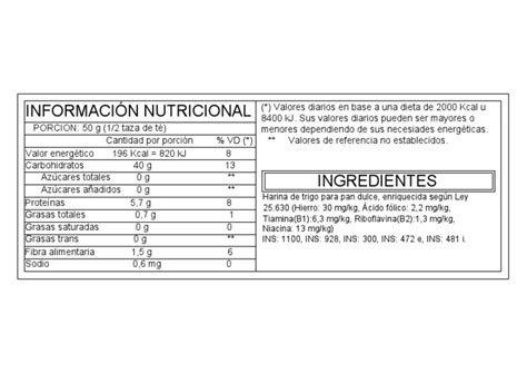 Tabla nutricional básica de pan rústico