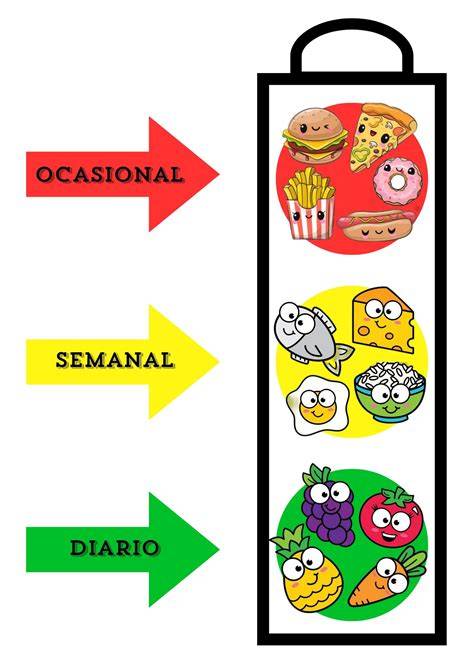 Gráfico del semáforo nutricional para la ensalada