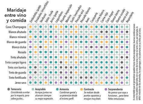 Infografía con opciones de maridaje para palomitas