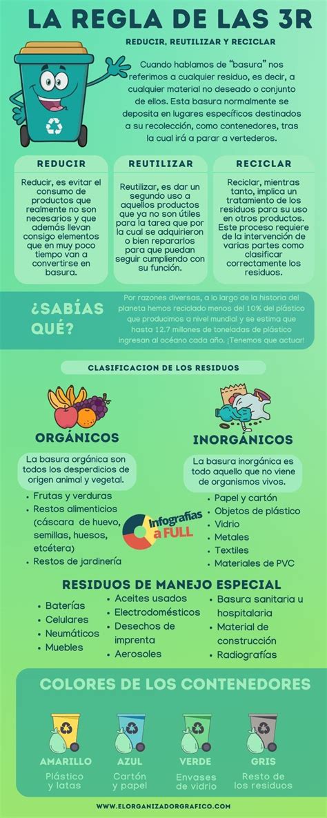 Infografía sobre los beneficios de las hojas de cocción reutilizables