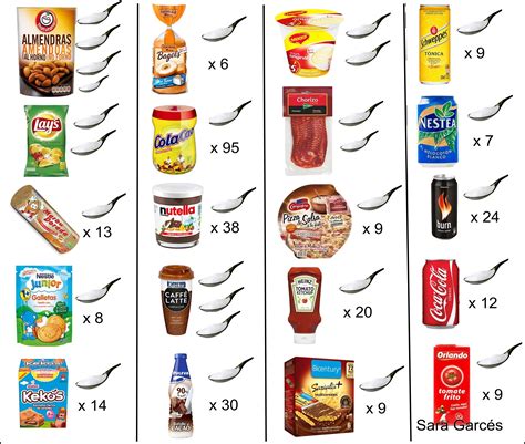 Gráfico comparativo de contenido de azúcar y sal en galletas