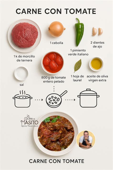 Ingredientes para carne con tomate
