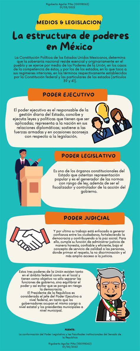 Infografía sobre cómo los poderes económicos influyen en los medios