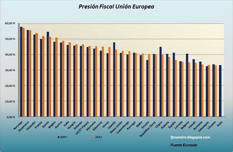 Gráfico comparativo de