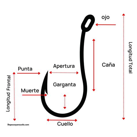 Diagrama de las partes de un anzuelo de pesca