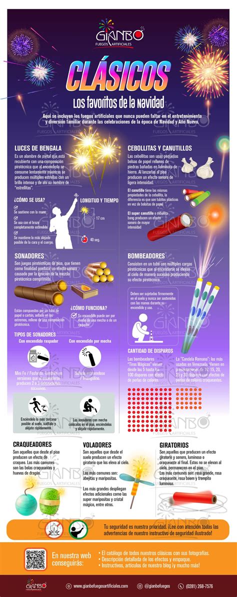 Tipos de fuegos artificiales y su uso seguro