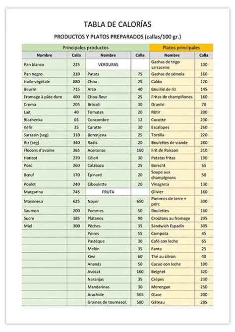 Tabla comparativa de calorías de snacks