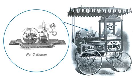 Fotografía antigua de una máquina de palomitas de Charles Cretors