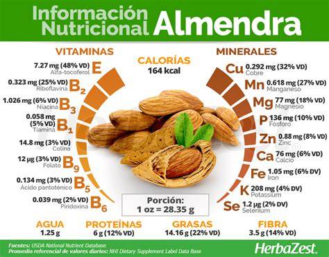 Tabla nutricional de las almendras