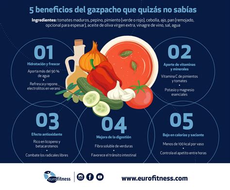 Infografía de los beneficios del gazpacho