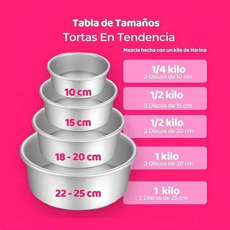 Esquema comparativo de moldes de diferentes tamaños y formas