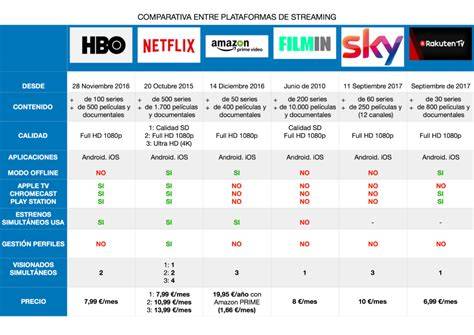 Infografía comparativa de plataformas de streaming para El Silencio de los Corderos