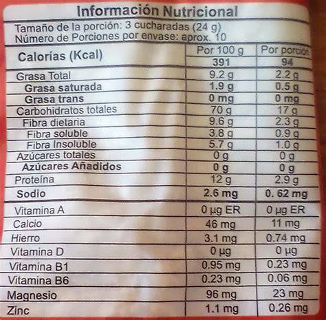 Gráfico nutricional de la harina de avena