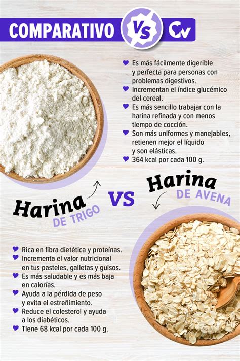 Comparativa visual: Harina de trigo blando vs. Harina de trigo duro