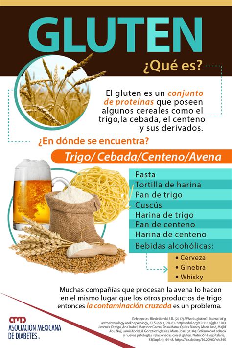 Infografía sobre el gluten en la harina