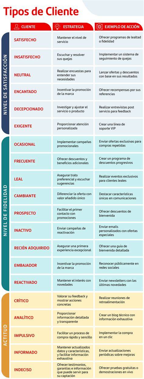 Tabla comparativa de tipos de rellenos labiales y sus duraciones