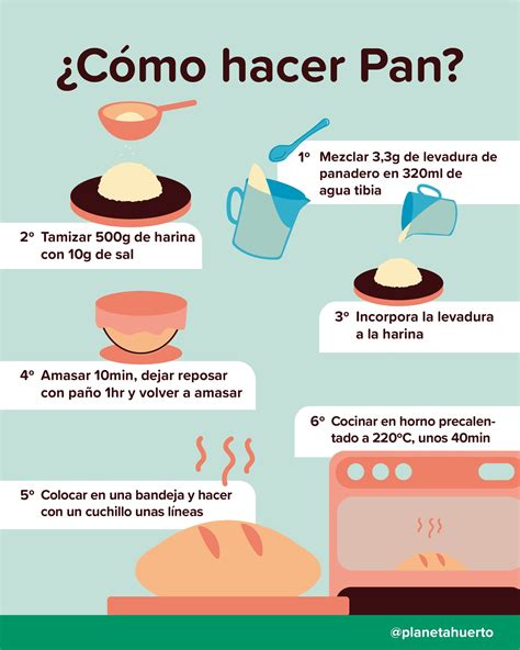 esquema de ingredientes para pan casero