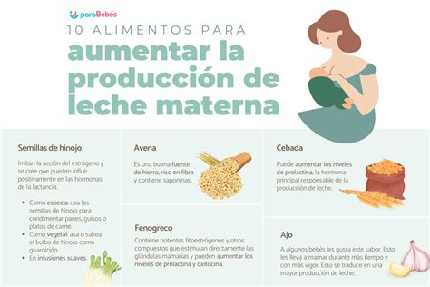Infografía sobre cómo aumentar la producción de leche materna