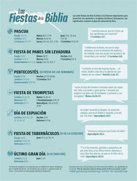 Infografía comparativa de las fiestas de primavera judías