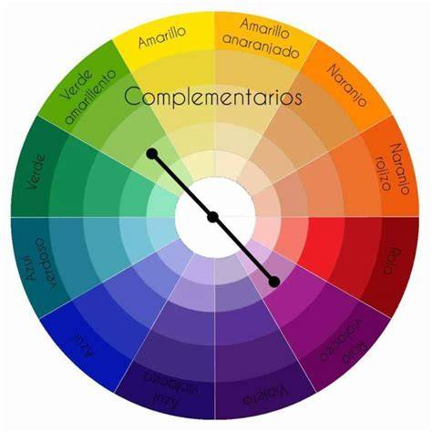 Tabla comparativa de colores complementarios al berenjena