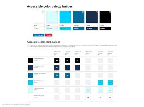 Infografía sobre contraste de colores y accesibilidad