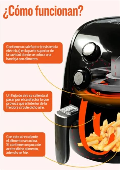 Funcionamiento de una freidora de aire
