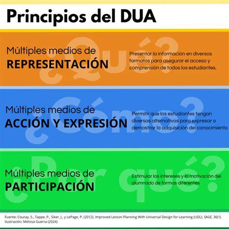 Consecuencias de errores en el DUA