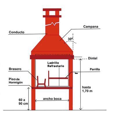 Esquema de las partes de una parrilla con campana y chimenea