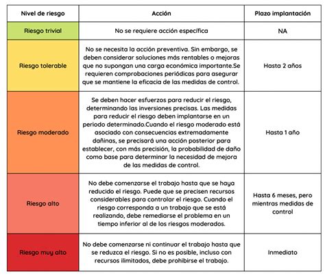 Tabla de riesgos para la salud asociados al consumo excesivo de riñones de animales