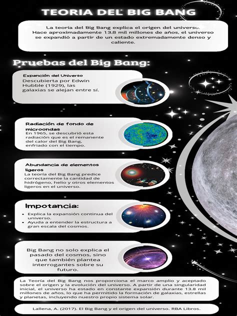 Infografía sobre los componentes de un pienso de leche para cabritos