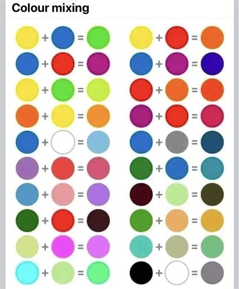 Proceso de mezcla de colores para obtener salmón